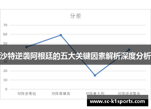 沙特逆袭阿根廷的五大关键因素解析深度分析