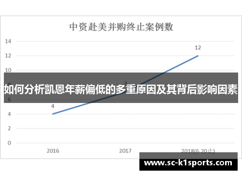 如何分析凯恩年薪偏低的多重原因及其背后影响因素