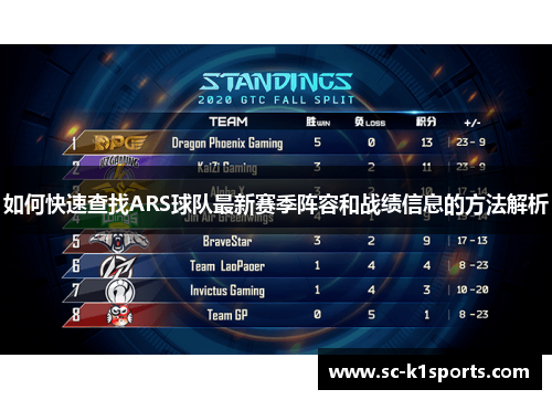如何快速查找ARS球队最新赛季阵容和战绩信息的方法解析