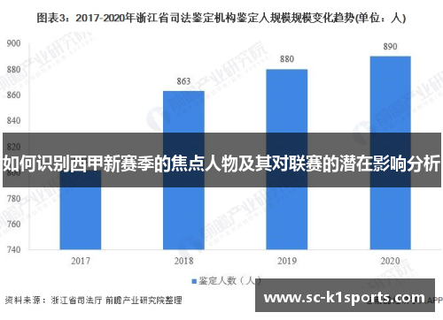 如何识别西甲新赛季的焦点人物及其对联赛的潜在影响分析