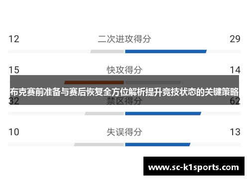 布克赛前准备与赛后恢复全方位解析提升竞技状态的关键策略