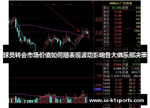 球员转会市场价值如何随表现波动影响各大俱乐部决策
