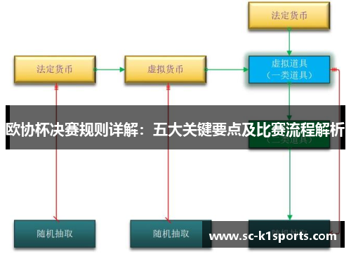 欧协杯决赛规则详解：五大关键要点及比赛流程解析
