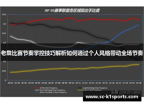 老詹比赛节奏掌控技巧解析如何通过个人风格带动全场节奏