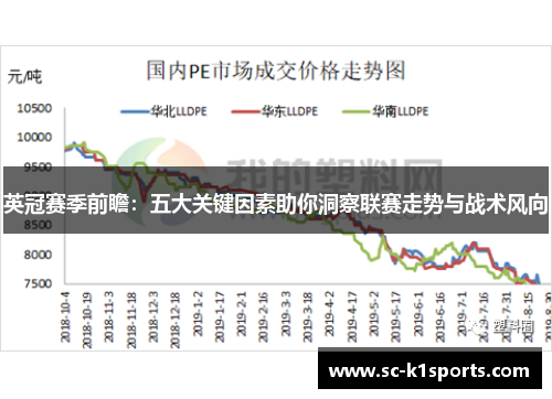 英冠赛季前瞻：五大关键因素助你洞察联赛走势与战术风向