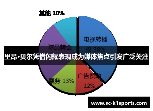 里昂·贝尔凭借闪耀表现成为媒体焦点引发广泛关注