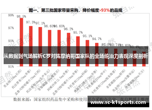 从数据到气场解析C罗对阵摩纳哥国家队的全场统治力表现深度剖析